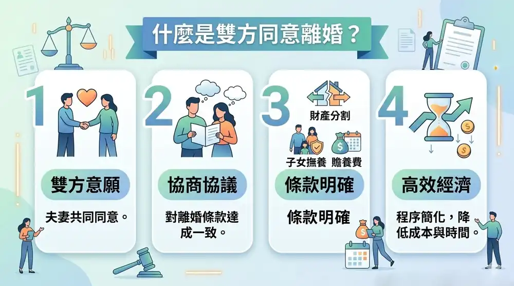 什麼是雙方同意離婚