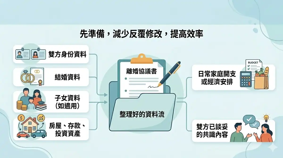 撰寫離婚協議書前