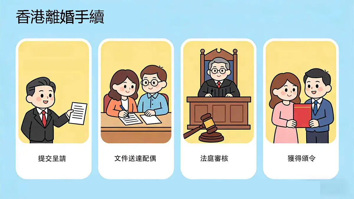 香港離婚手續